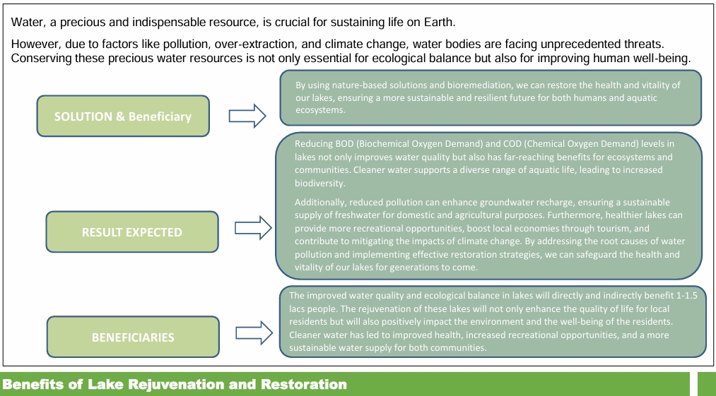 IGSSS Project Background